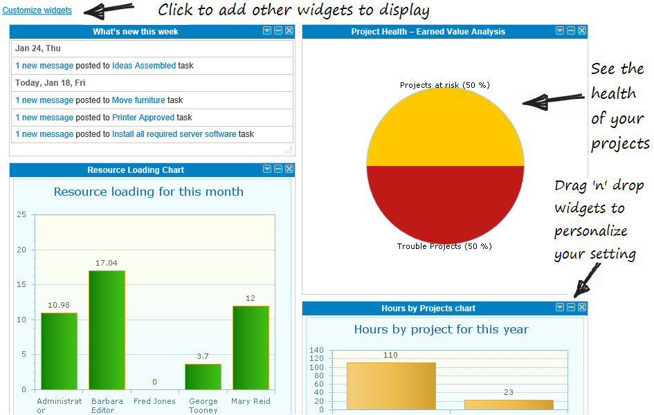 Easy Projects Review – My Project Management Software